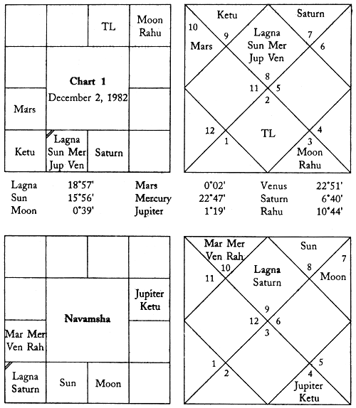 Rashi And Lagna Chart