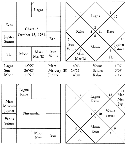 What Is Lagna Chart